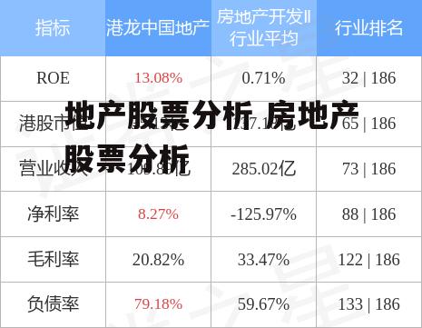 地产股票分析 房地产股票分析