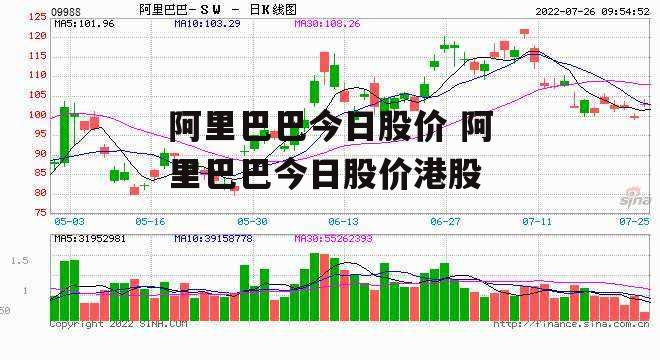 阿里巴巴今日股价 阿里巴巴今日股价港股