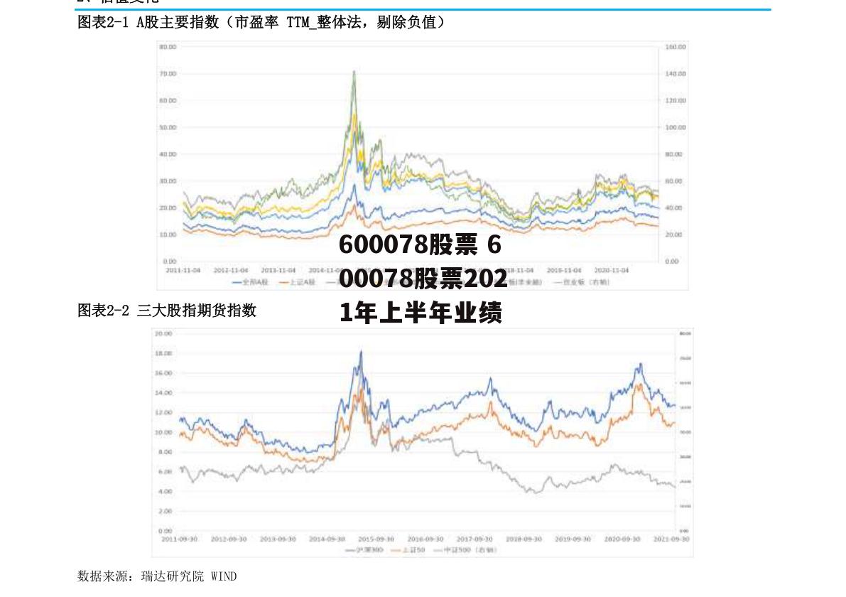 600078股票 600078股票2021年上半年业绩