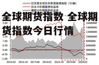 全球期货指数 全球期货指数今日行情