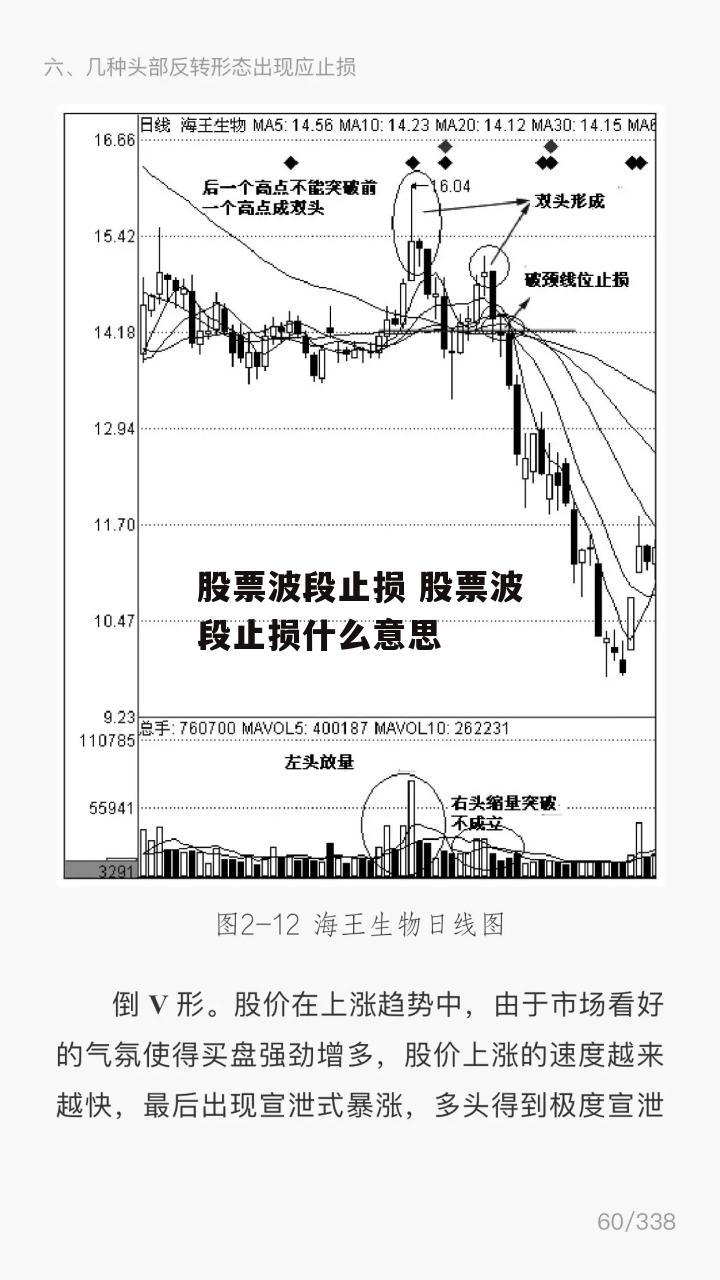 股票波段止损 股票波段止损什么意思