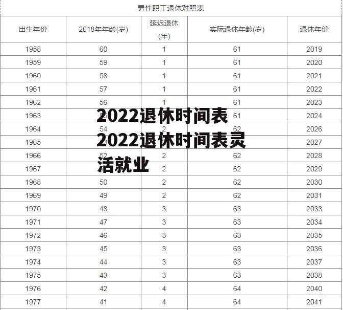 2022退休时间表 2022退休时间表灵活就业