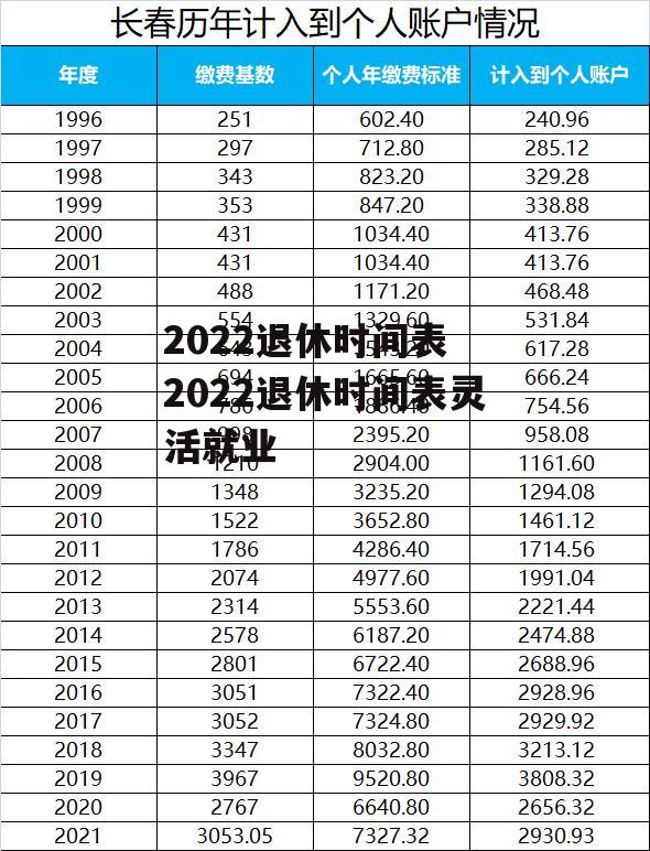 2022退休时间表 2022退休时间表灵活就业