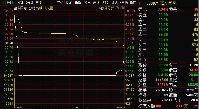 济民药业股票 济民制药业股票