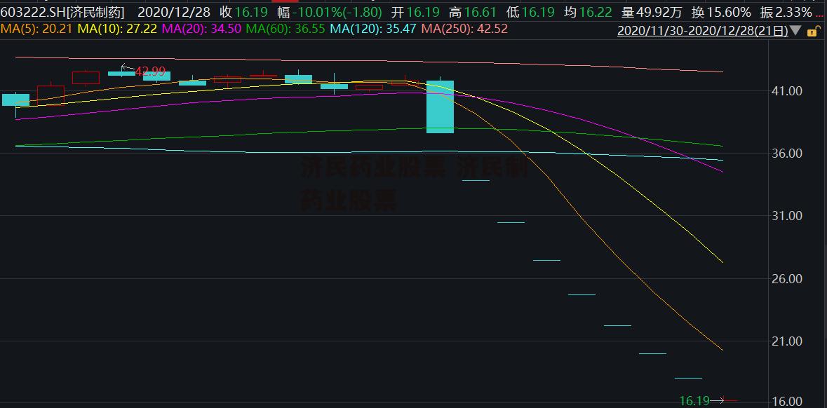 济民药业股票 济民制药业股票