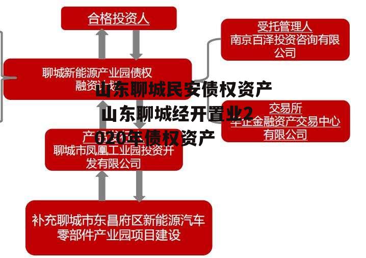 山东聊城民安债权资产 山东聊城经开置业2020年债权资产