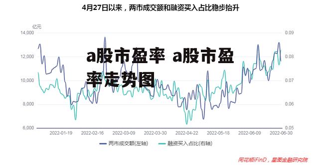 a股市盈率 a股市盈率走势图