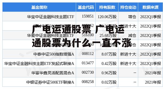 广电运通股票 广电运通股票为什么一直不涨