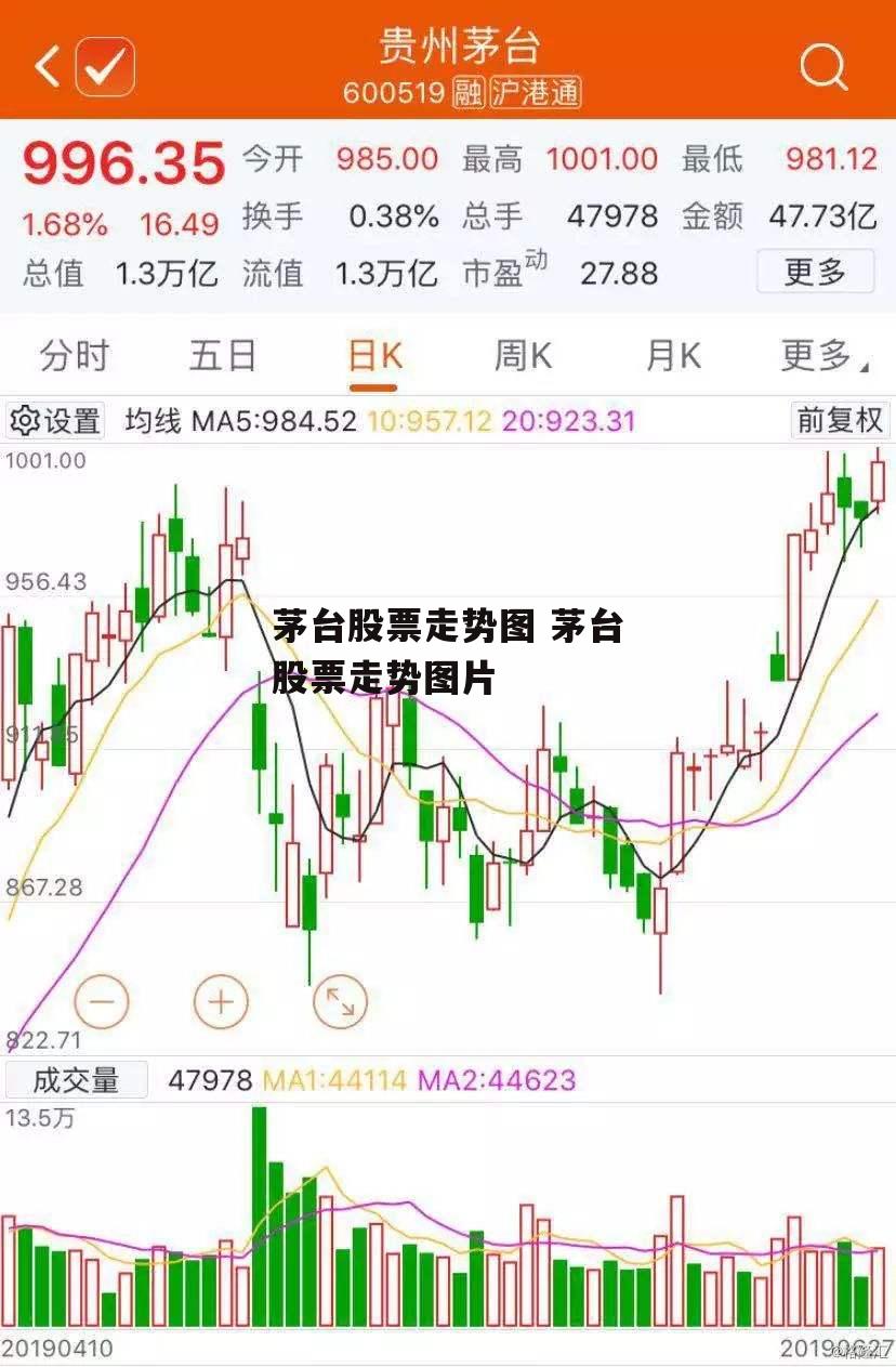 茅台股票走势图 茅台股票走势图片