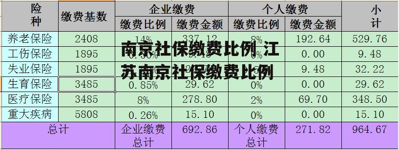 南京社保缴费比例 江苏南京社保缴费比例