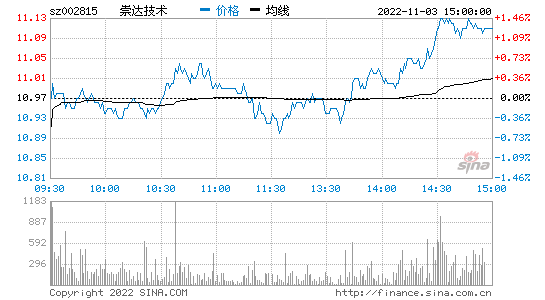 河北钢铁股票行情 河北钢铁股票行情最新消息