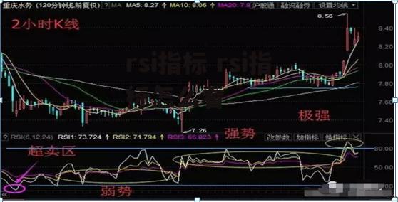 rsi指标 rsi指标怎么看