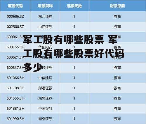 军工股有哪些股票 军工股有哪些股票好代码多少