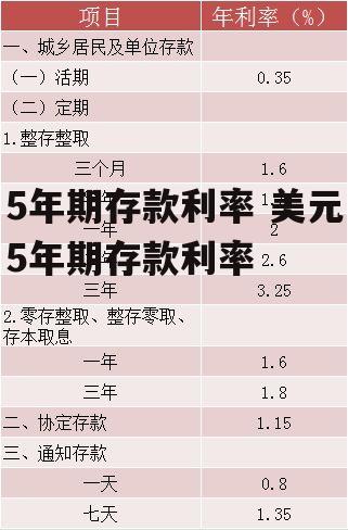 5年期存款利率 美元5年期存款利率