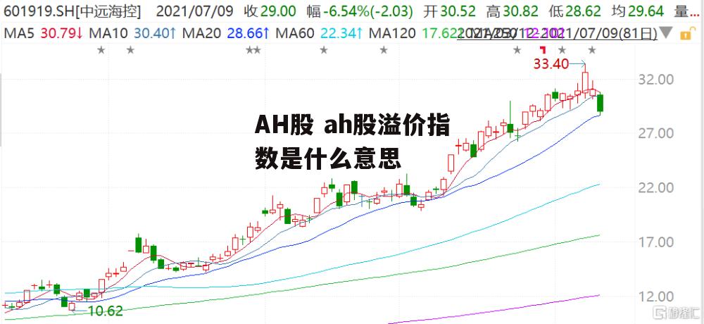 AH股 ah股溢价指数是什么意思