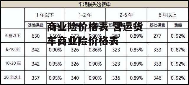 商业险价格表 营运货车商业险价格表