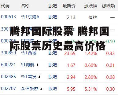 腾邦国际股票 腾邦国际股票历史最高价格