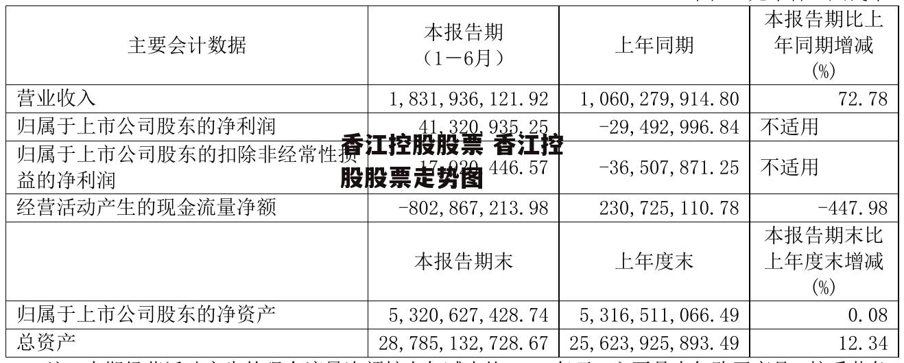 香江控股股票 香江控股股票走势图