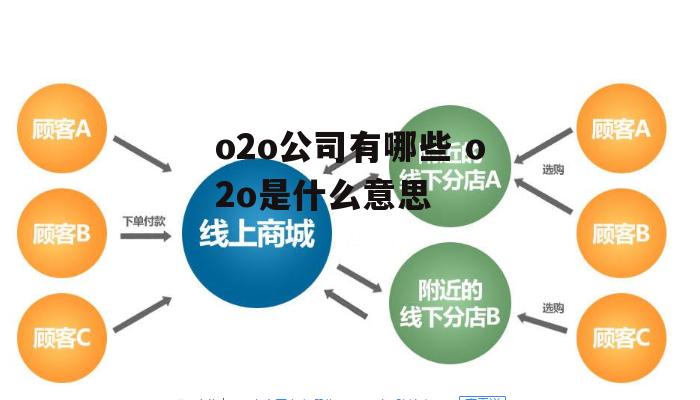 o2o公司有哪些 o2o是什么意思