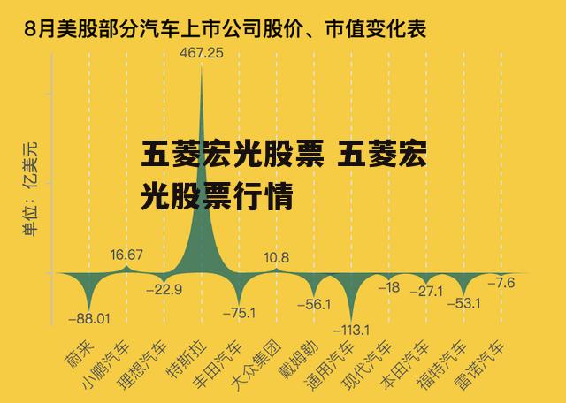 五菱宏光股票 五菱宏光股票行情