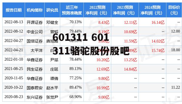 601311 601311骆驼股份股吧