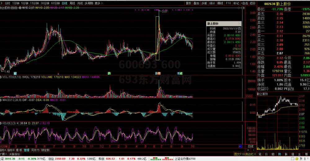 600693 600693东方财富网