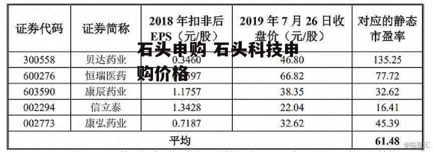 石头申购 石头科技申购价格