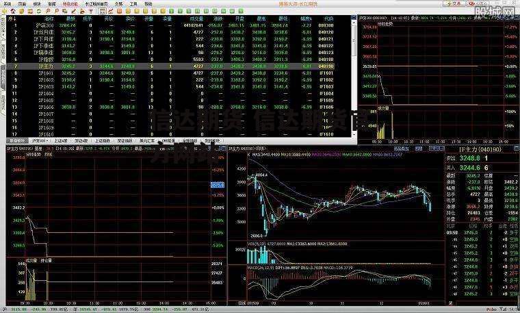 信达期货 信达期货官方网站
