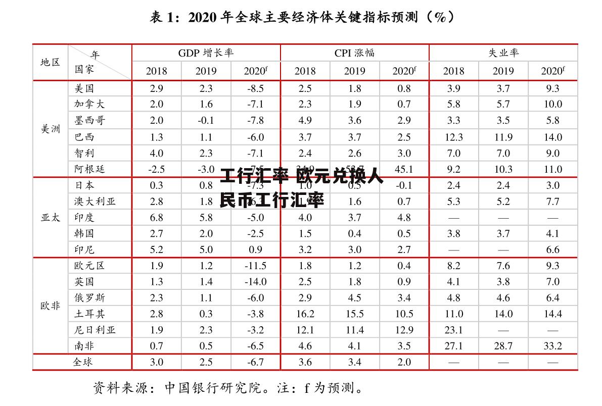 工行汇率 欧元兑换人民币工行汇率