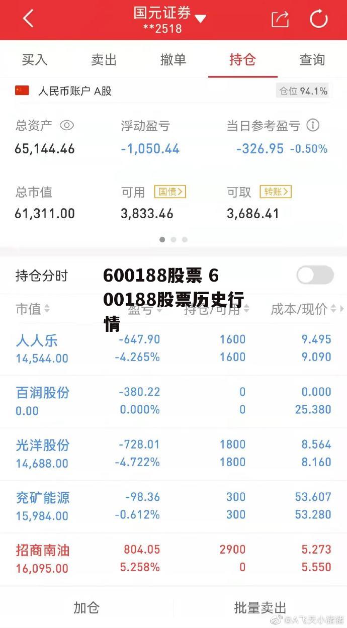 600188股票 600188股票历史行情