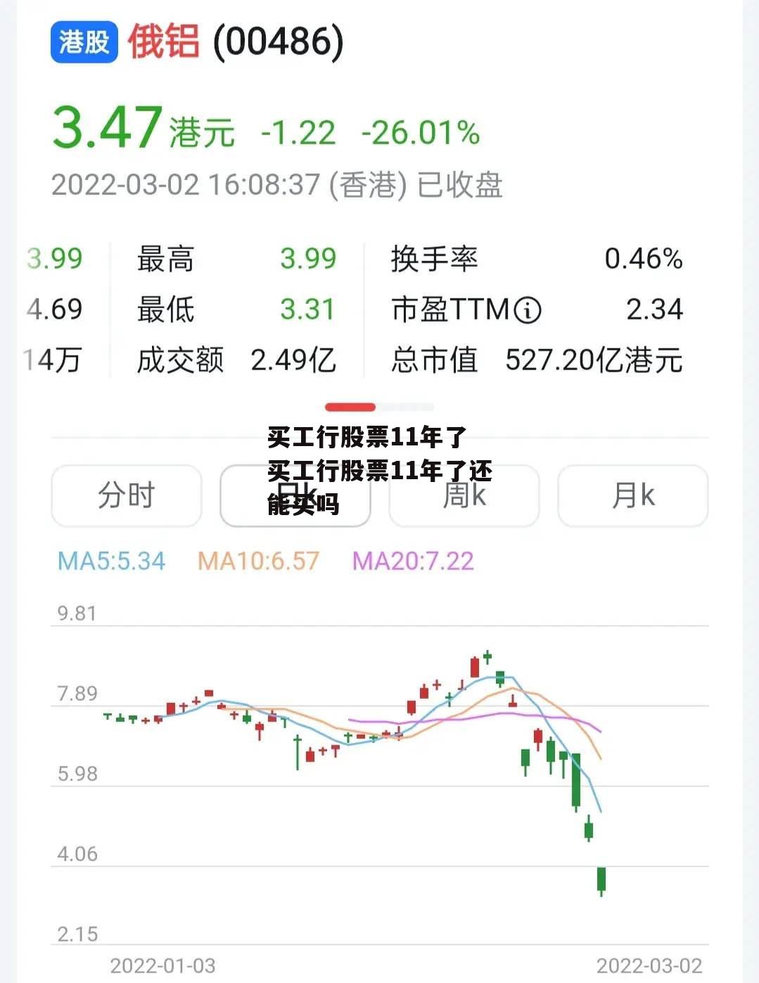 买工行股票11年了 买工行股票11年了还能买吗