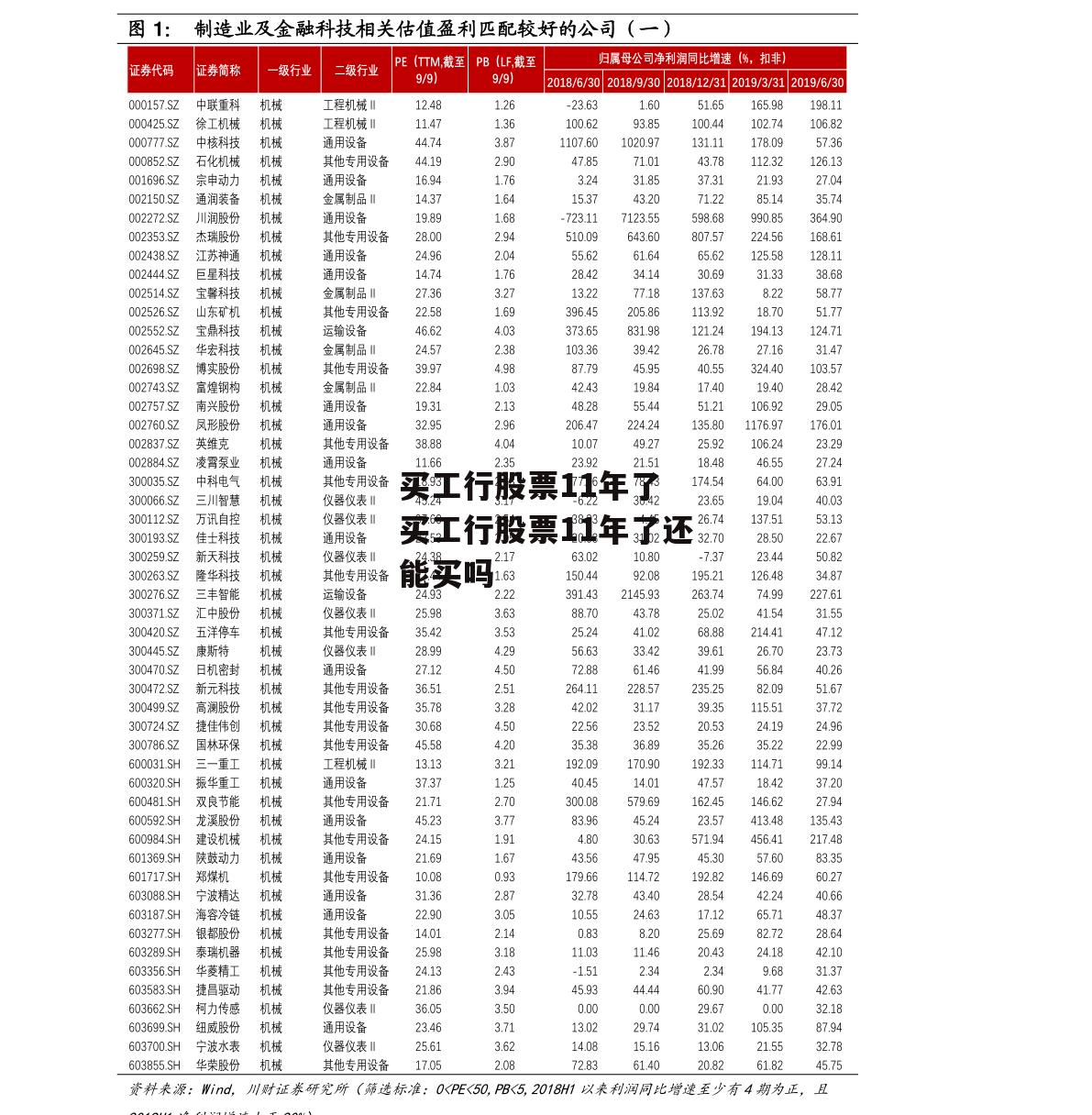 买工行股票11年了 买工行股票11年了还能买吗