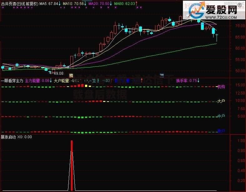 通达信下载 通达信下载盘后数据