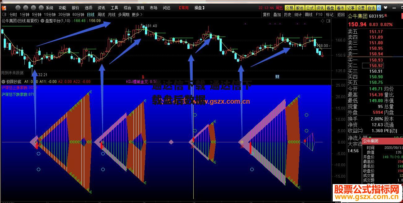 通达信下载 通达信下载盘后数据