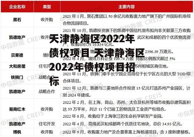 天津静海区2022年债权项目 天津静海区2022年债权项目招标