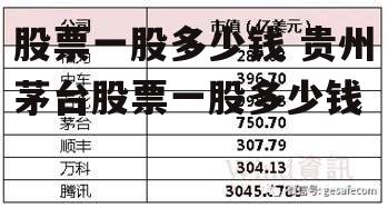 股票一股多少钱 贵州茅台股票一股多少钱