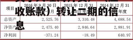 关于大理海开资产（应收账款）转让二期的信息