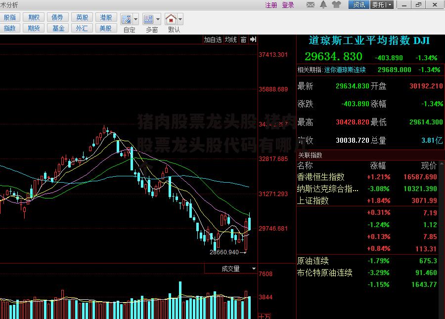 猪肉股票龙头股 猪肉股票龙头股代码有哪几个