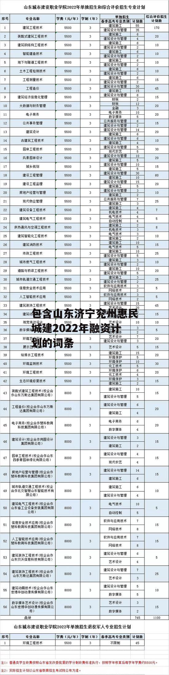 包含山东济宁兖州惠民城建2022年融资计划的词条