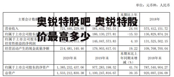 奥锐特股吧 奥锐特股价最高多少