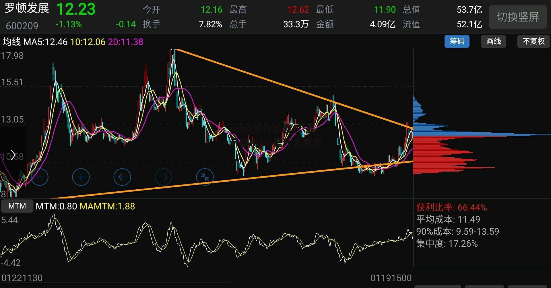 mtm是什么意思 显示器mtm是什么意思