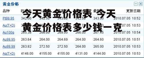 今天黄金价格表 今天黄金价格表多少钱一克