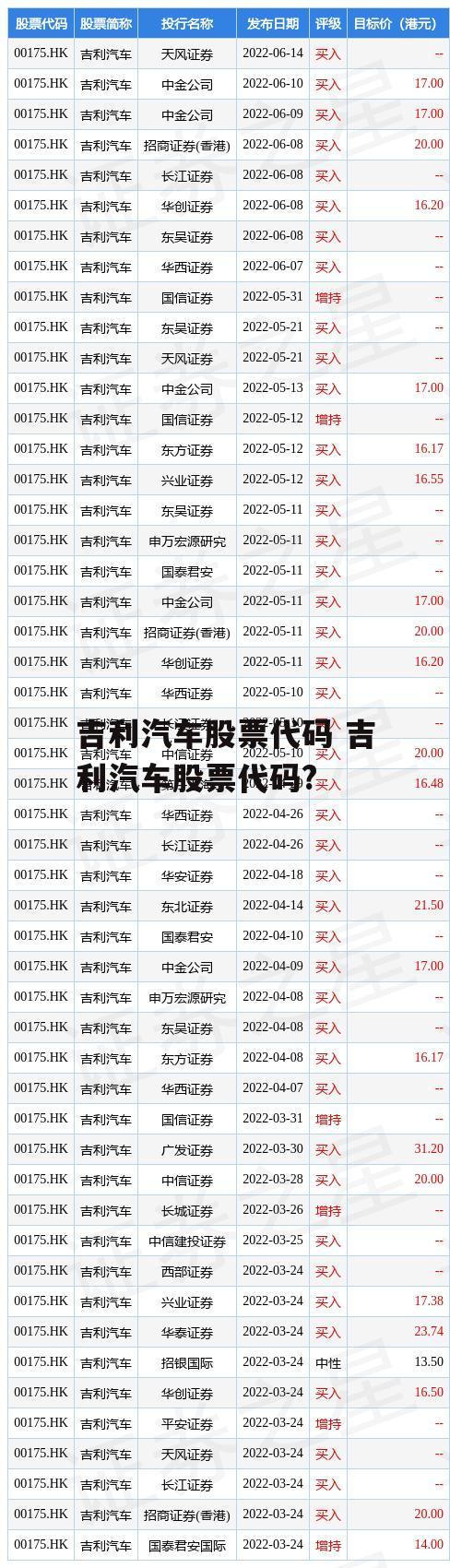 吉利汽车股票代码 吉利汽车股票代码?