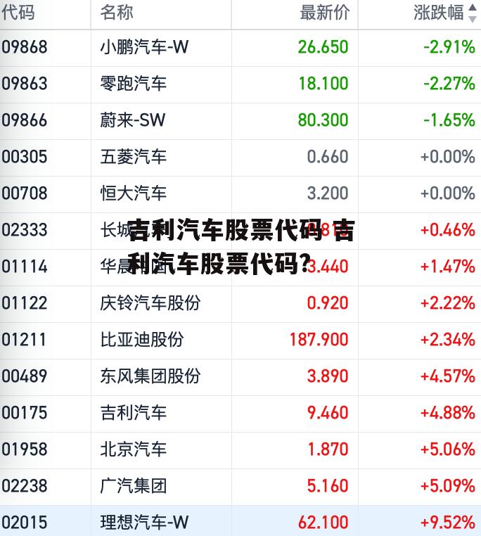 吉利汽车股票代码 吉利汽车股票代码?