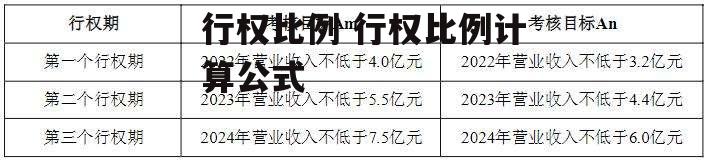 行权比例 行权比例计算公式