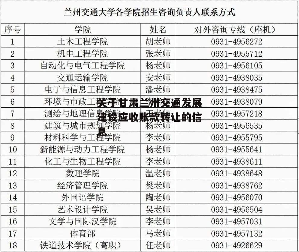 关于甘肃兰州交通发展建设应收账款转让的信息