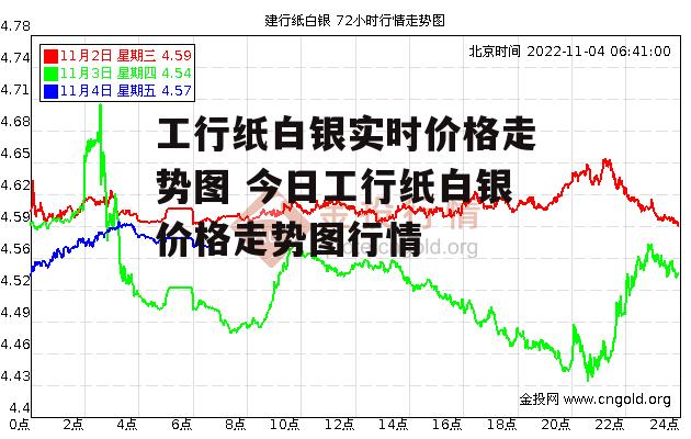 工行纸白银实时价格走势图 今日工行纸白银价格走势图行情