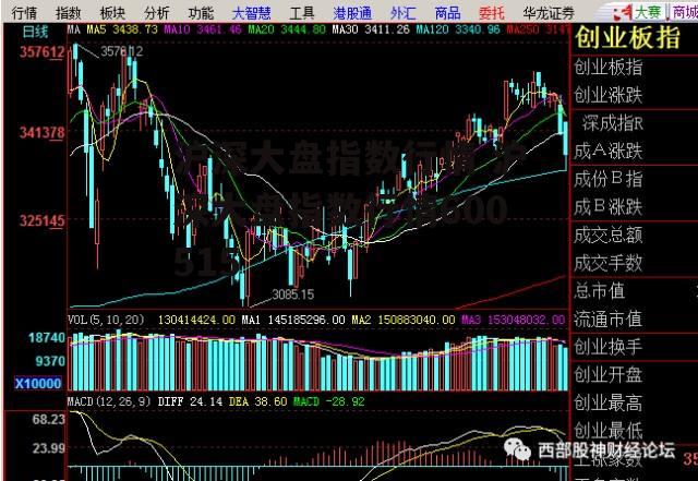 沪深大盘指数行情 沪深大盘指数行情600515