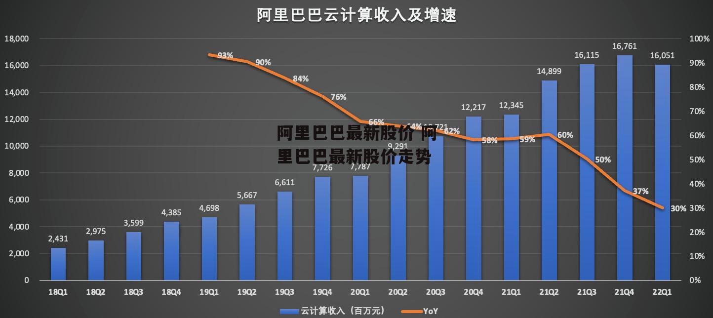 阿里巴巴最新股价 阿里巴巴最新股价走势