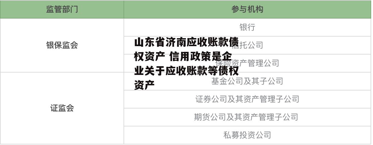 山东省济南应收账款债权资产 信用政策是企业关于应收账款等债权资产